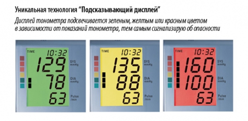 Автоматический тонометр Microlife BP A100 Plus Автоматический тонометр Microlife BP A100 Plus